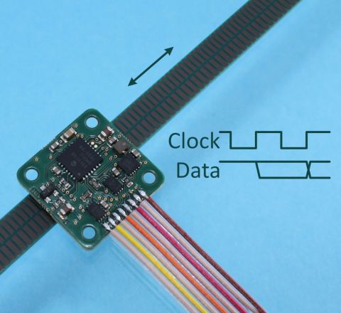 Linear incremental or absolute encoder | POSIC