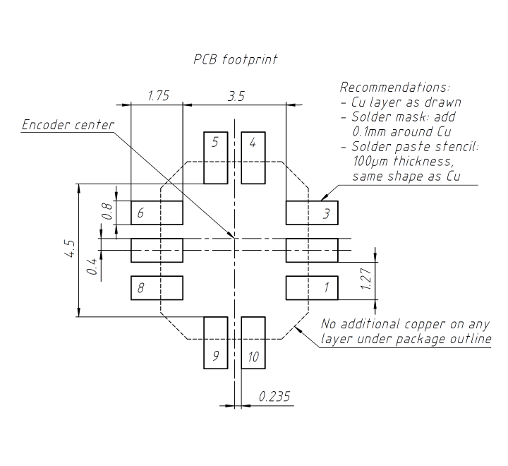 Footprint ID4501 Encoder