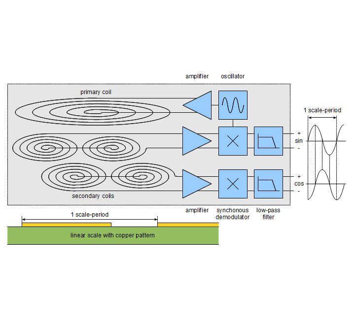 Analog sensor electronics