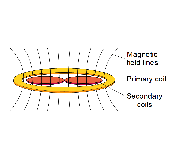 Differential transformer