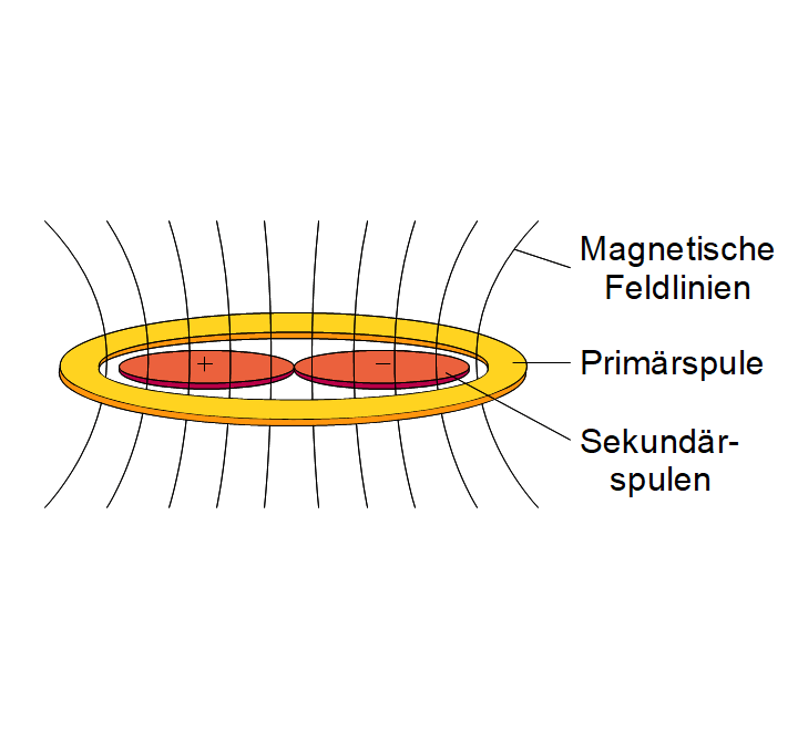 Differentialtransformator