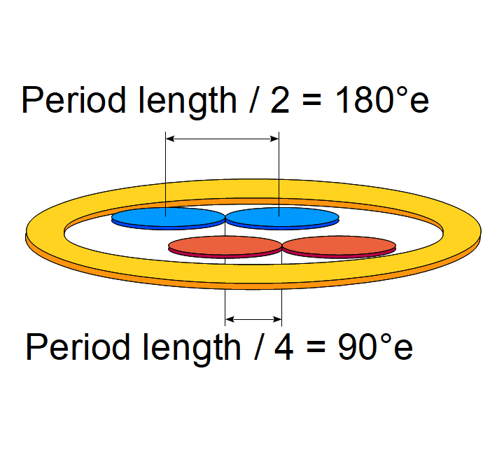 Differential transformer with 2 channels