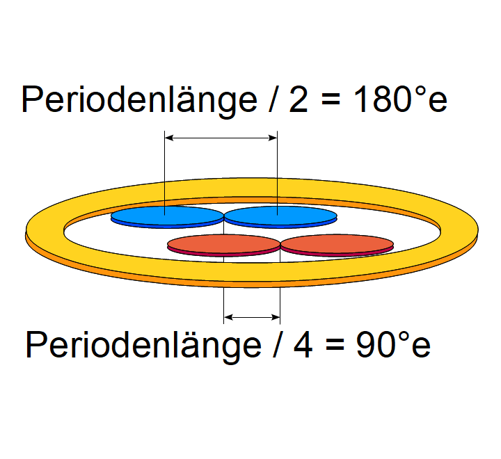 Zwei-kanalige Differentialtransformator