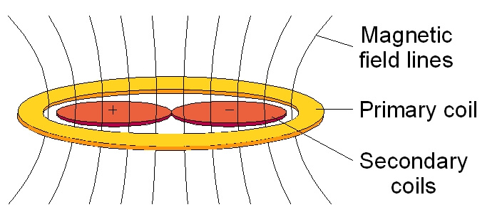 Tranformateur différentiel